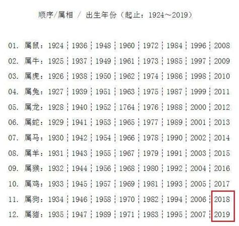 2018年生肖|2018年是什么生肖年 2018年属什么生肖什么命